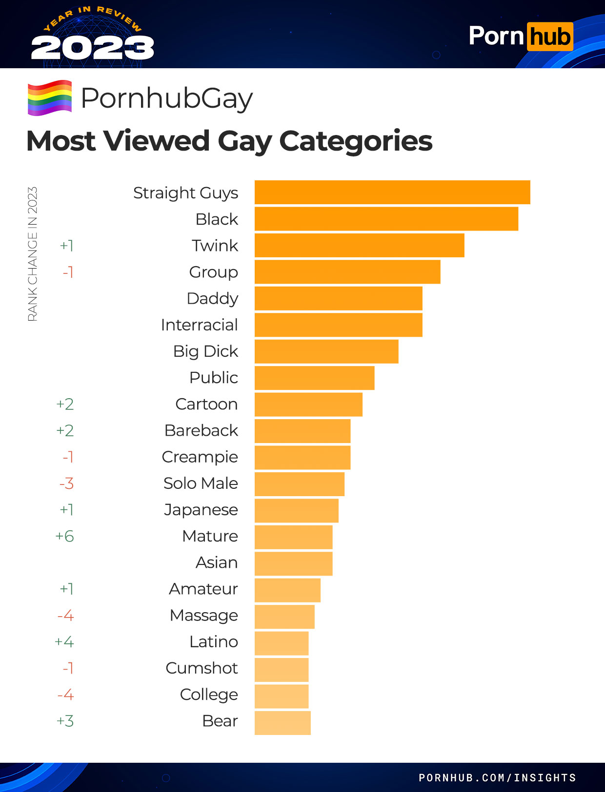 ashwin perumal add best porn categories photo